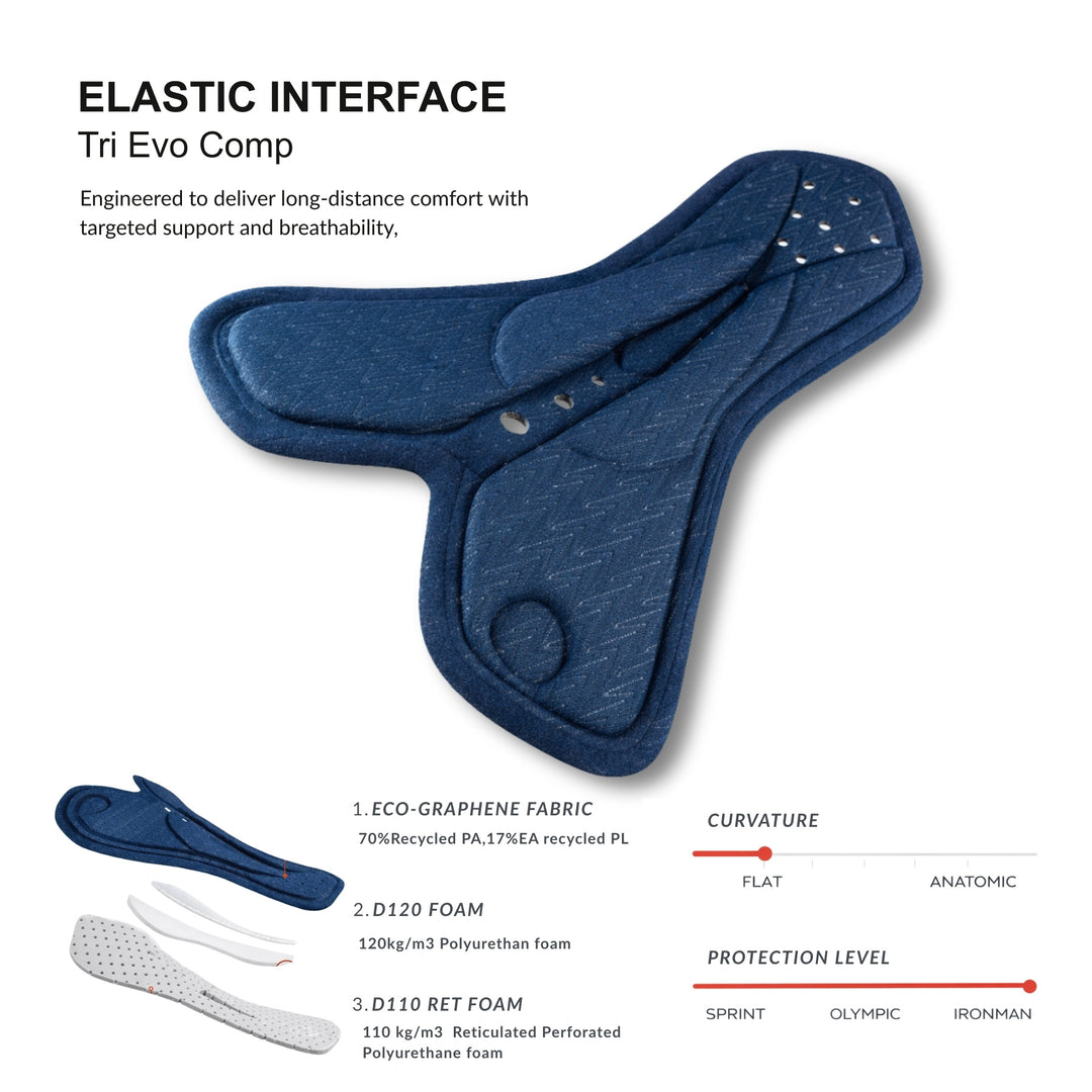 Team HKSN Elite-Line Tri-Suit